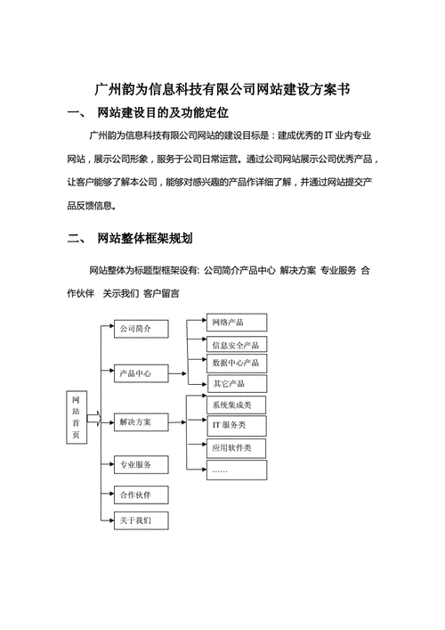 番禺网站建设策划_创建设备