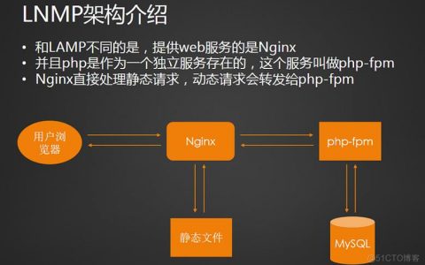 搭建php环境_环境搭建