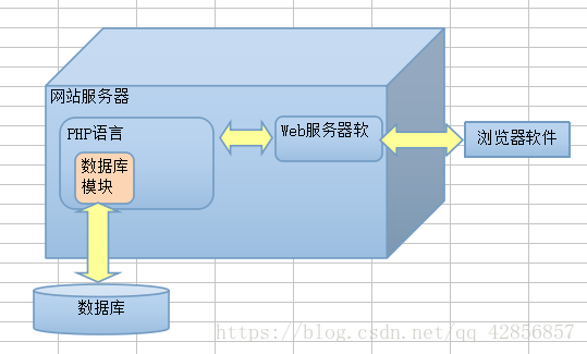 搭建php环境_环境搭建