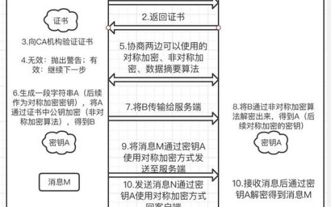 esc配置https_配置HTTPS