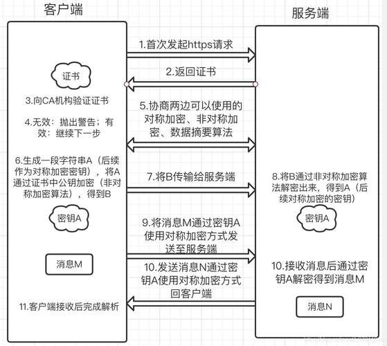 esc配置https_配置HTTPS