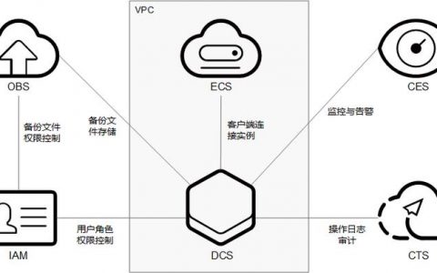分布式缓存内存数据库_分布式缓存（Redis）