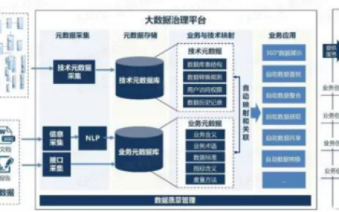 大数据读什么专业_数据治理专业服务