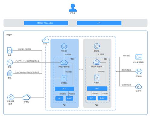 ecs发送_ECS