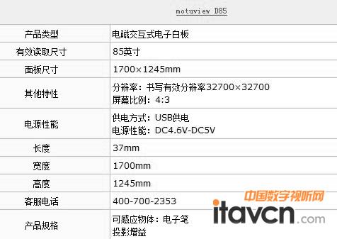 电子白板种类_查询多种类型的表信息