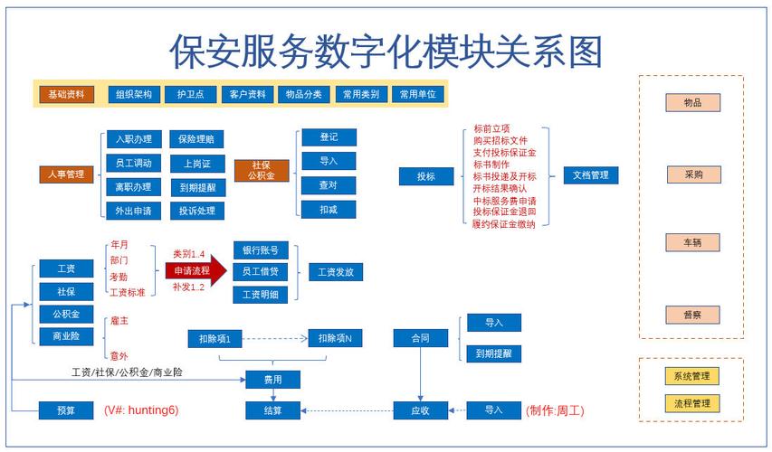 服务器安保_SAP系统为什么要部署在云上？