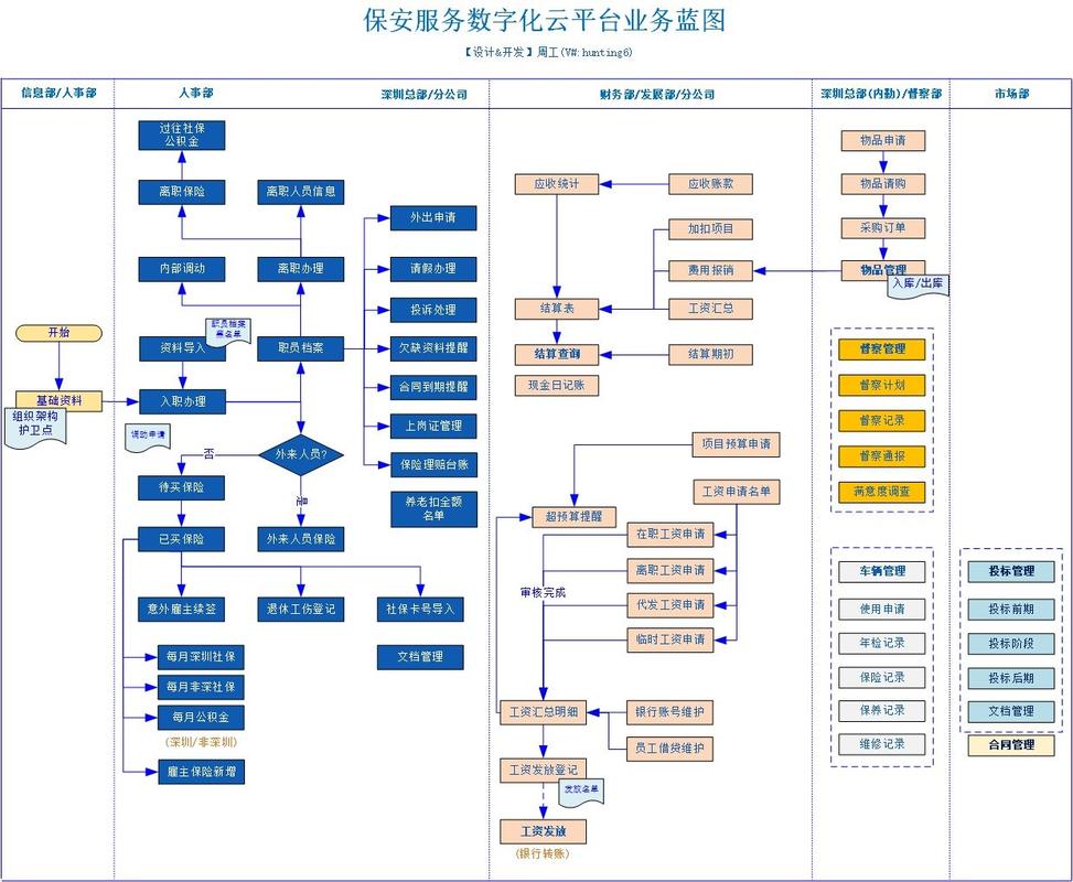 服务器安保_SAP系统为什么要部署在云上？