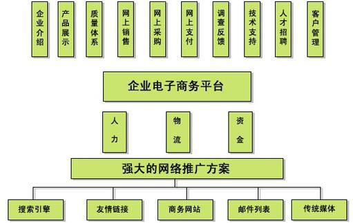 电子商务网站总体框架设计_Landing Zone总体设计原则