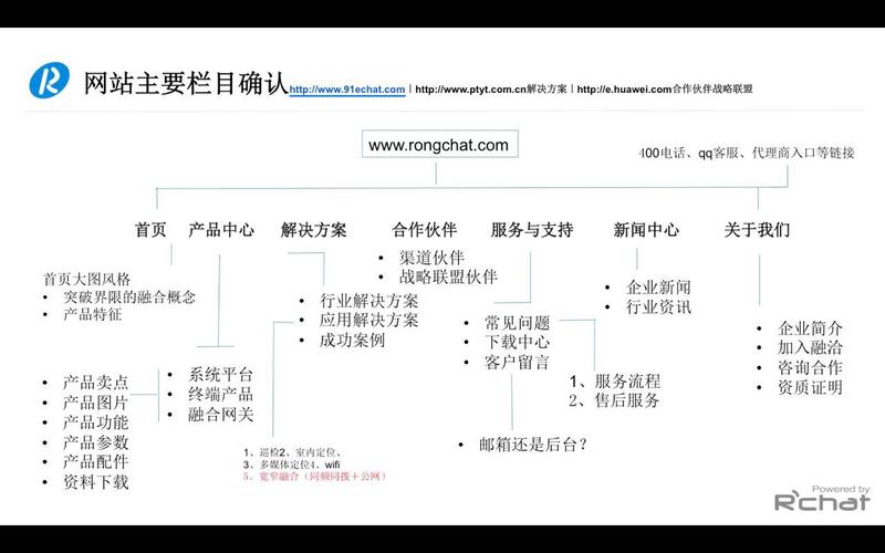 电子商务网站总体框架设计_Landing Zone总体设计原则