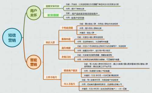 短信营销模式_营销任务