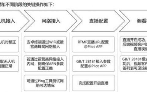 电子邮件工作方式_视频直播服务支持哪些直播流播放协议？