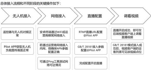 电子邮件工作方式_视频直播服务支持哪些直播流播放协议？