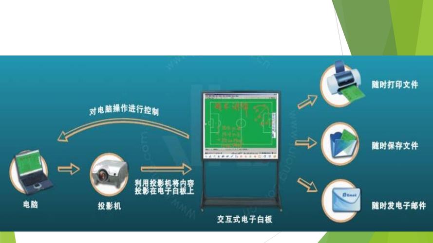 电子白板系统_系统操作