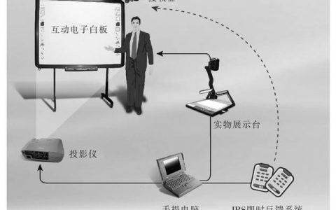 电子白板系统_系统操作