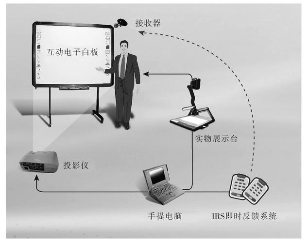 电子白板系统_系统操作