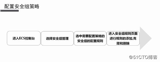 ECS的安全组管理_管理安全组关联的实例