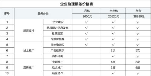 服务计费方式_计费方式