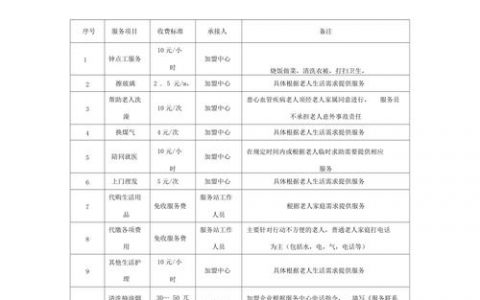 服务计费方式_计费方式