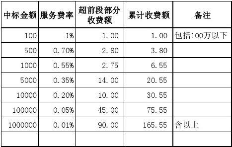 服务计费方式_计费方式