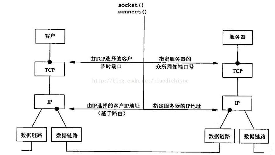 服务器和客户端的tcpip_解除客户端配额和客户端应用的绑定