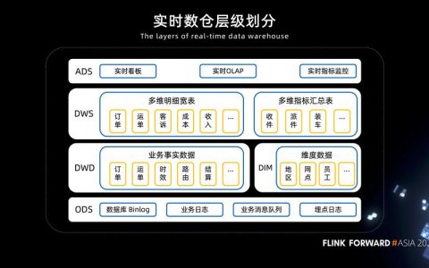 大数据 收入_大容量数据库