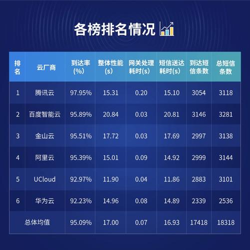 短信中心号码是多少_消息&短信服务的到达率和到达时延是多少？