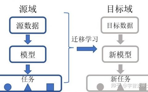 电子白板学习_迁移学习
