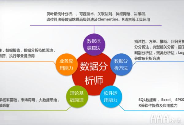 大数据分析专员_大数据分析