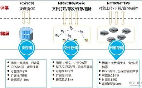 对象存储其他接口_其他接口