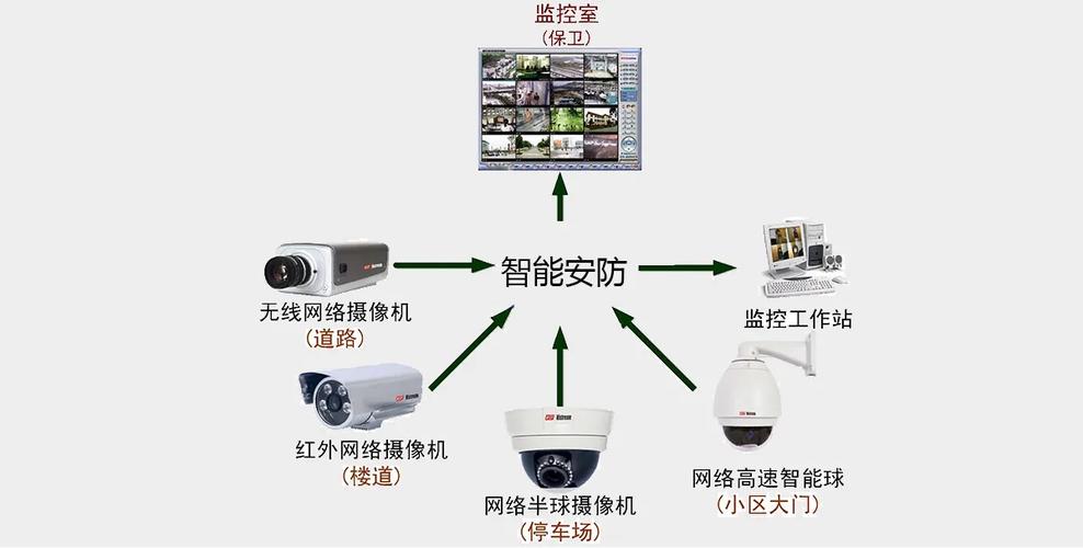 多人远程监控服务器配置_远程配置