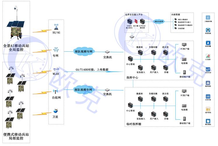 多人远程监控服务器配置_远程配置