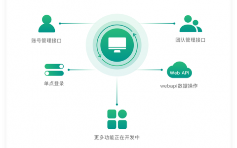 第三方网站建设平台_对接第三方平台