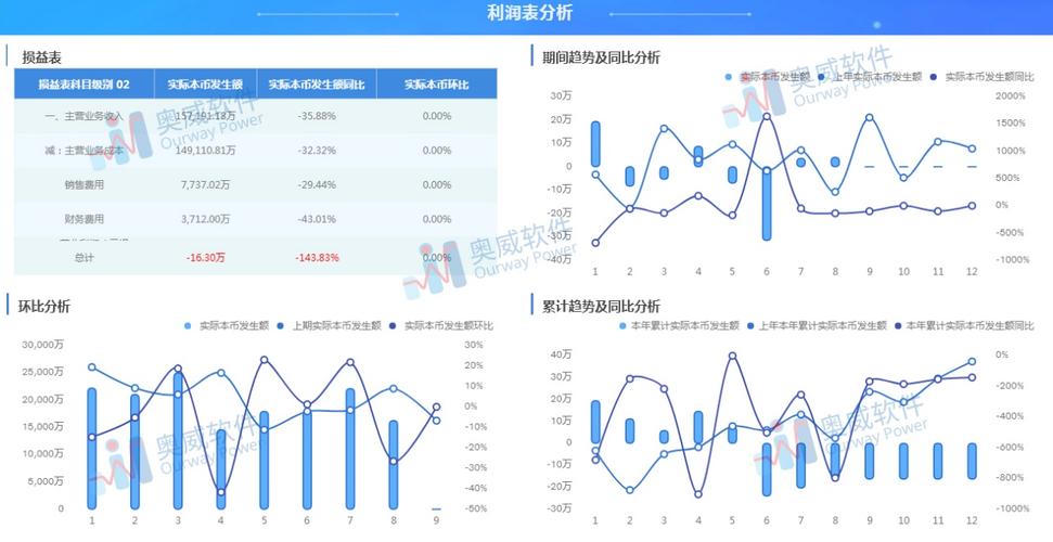 excel大数据分析_大数据分析