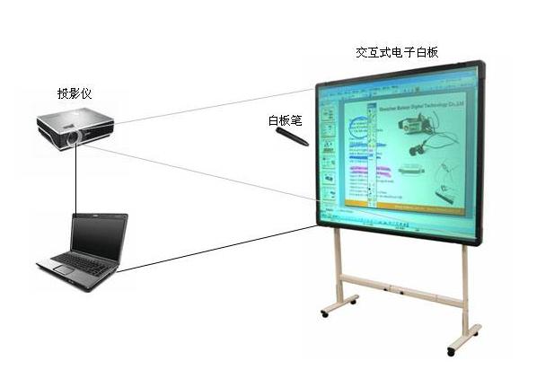 电子交互白板_白板