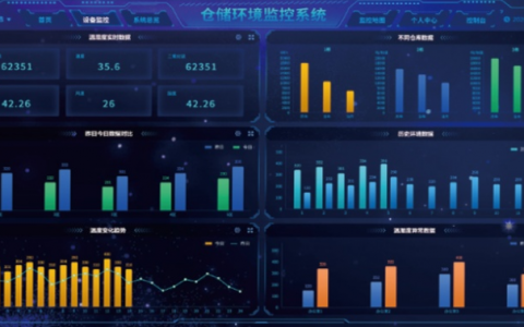 大数据 成都_大容量数据库