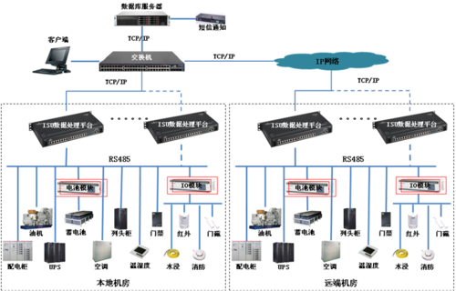 服务器机房布线图_机房监控通知配置