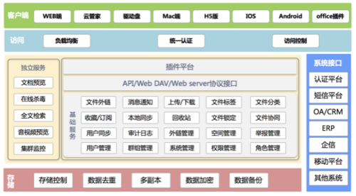 大型企业网盘_使用Nextcloud构建企业网盘系统