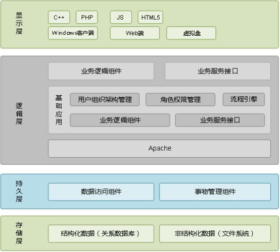 大型企业网盘_使用Nextcloud构建企业网盘系统