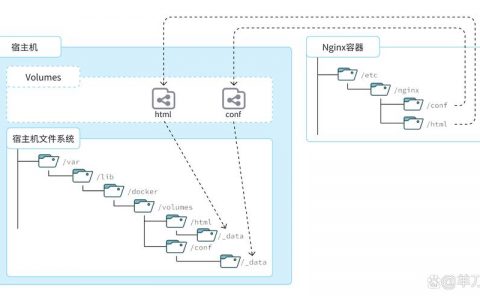 docker服务器_Docker构建