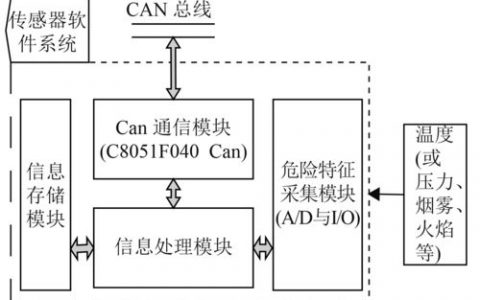 ef框架操作数据库_传感框架