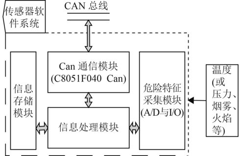 ef框架操作数据库_传感框架