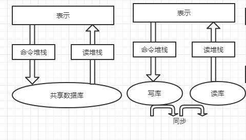 ef框架操作数据库_传感框架
