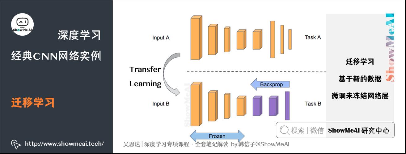 flash学习网站_迁移学习