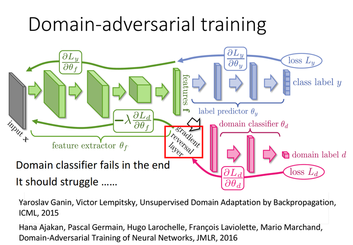flash学习网站_迁移学习