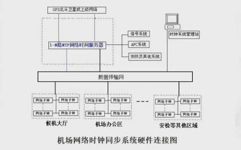大型网站建设部署方案_方案概述