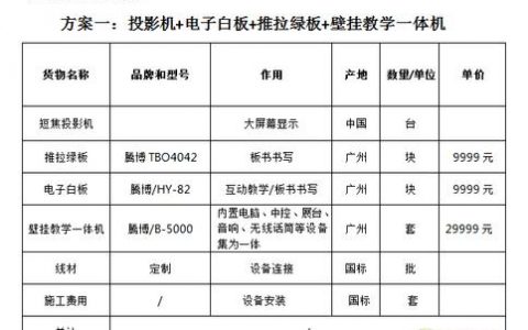 多功能电子白板多少钱_更多功能咨询