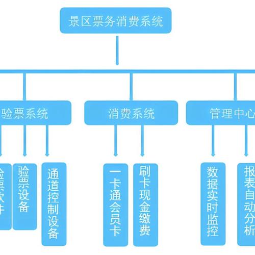 佛山设计网站公司_示例：某公司权限设计及配置