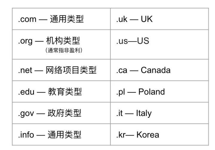二级域名和顶级域名的区别_域名的相关概念