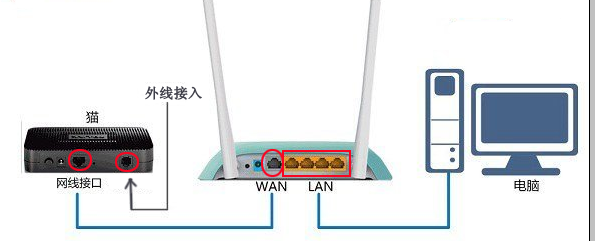 电脑主机怎么连接网络_电脑端