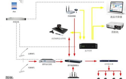 服务器将编码设备唯一分配给客户端_可以将云会议室分配给哪些硬件设备？